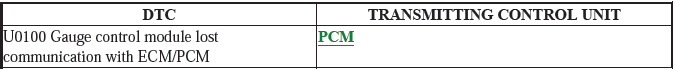 Gauge Control System - Diagnostics